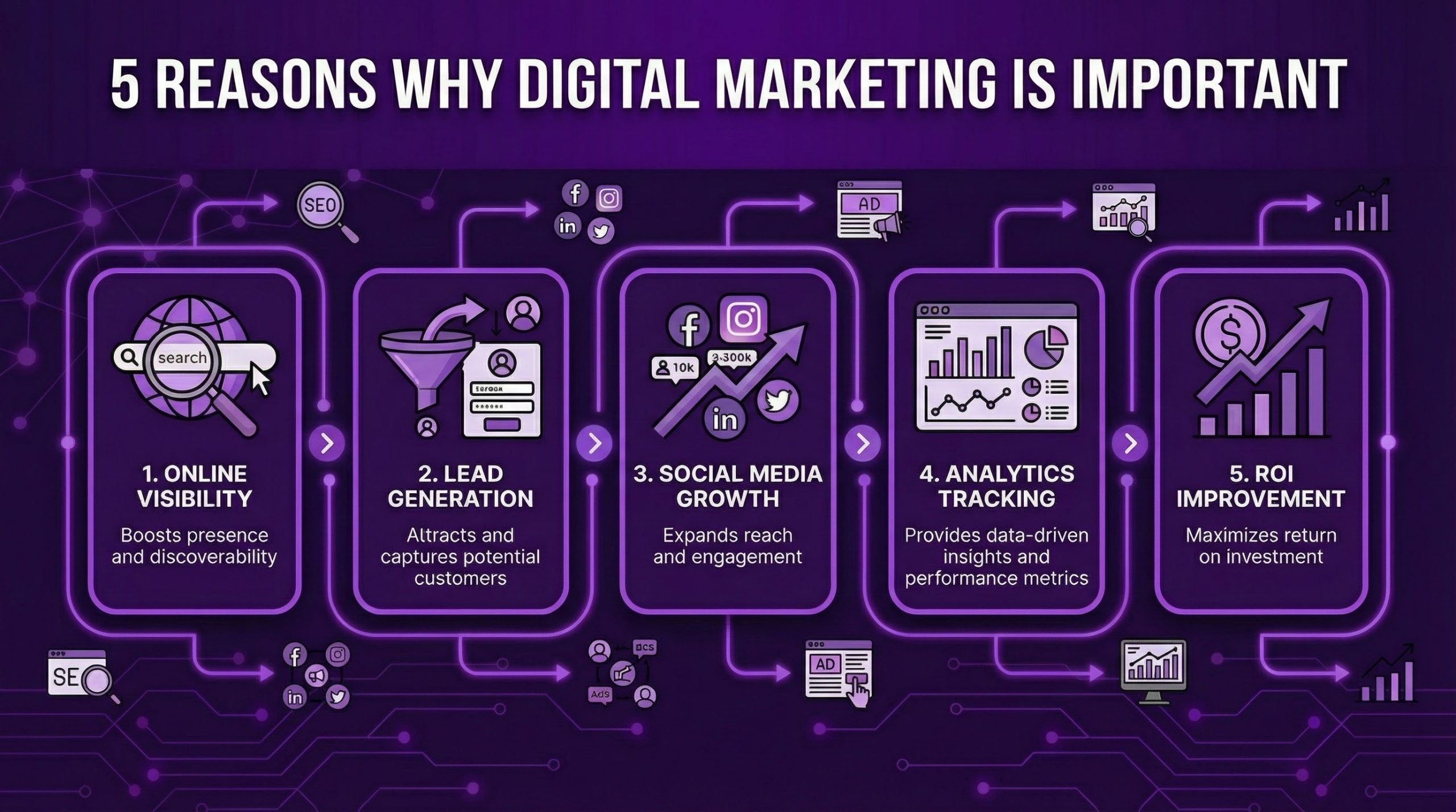 5 reasons why digital marketing is important scaled